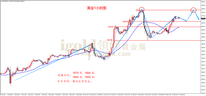 2022年2月17日黄金走势图 2022年2月17日黄金走势图