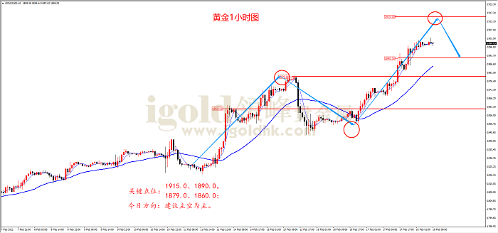 2022年2月18日黄金走势图 2022年2月18日黄金走势图