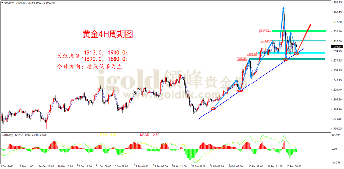 2022年3月1日黄金走势图 2022年3月1日黄金走势图