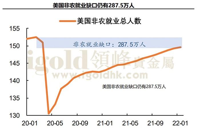 美国非农就业总人数 美国非农就业总人数