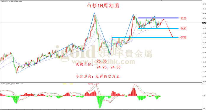 2022年3月4日白银走势图 2022年3月4日白银走势图