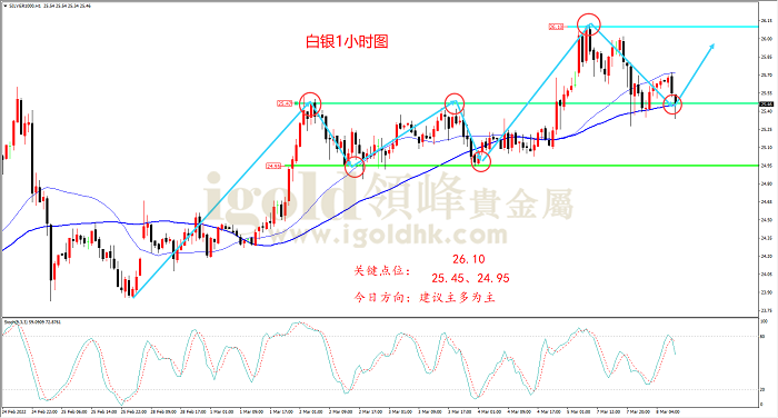 2022年3月8日白银走势图 2022年3月8日白银走势图