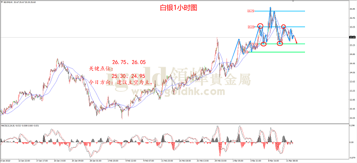 2022年3月14日白银走势图 2022年3月14日白银走势图