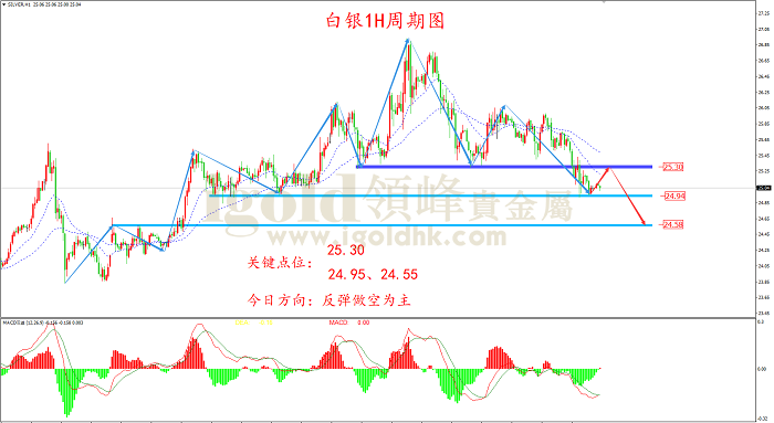 2022年3月15日白银走势图 2022年3月15日白银走势图