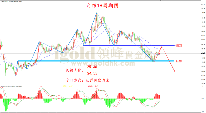 2022年3月16日白银走势图 2022年3月16日白银走势图