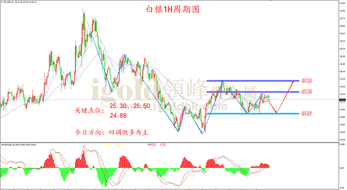 2022年3月22日白银走势图 2022年3月22日白银走势图