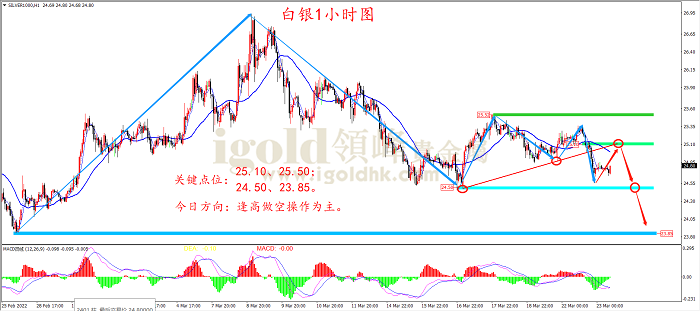 2022年3月23日白银走势图 2022年3月23日白银走势图