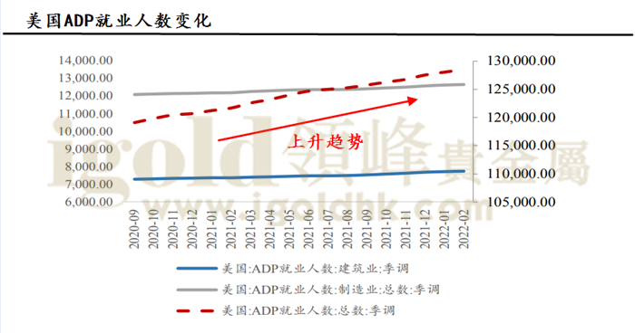 美国ADP就业人数变化 美国ADP就业人数变化