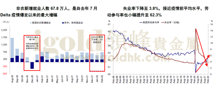 非农就业数据 非农就业数据