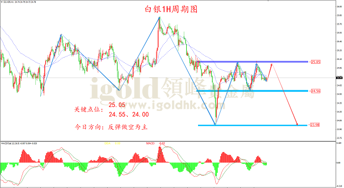 2022年4月1日白银走势图 2022年4月1日白银走势图