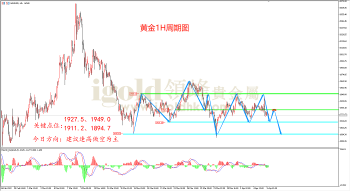2022年4月6日黄金走势图 2022年4月6日黄金走势图