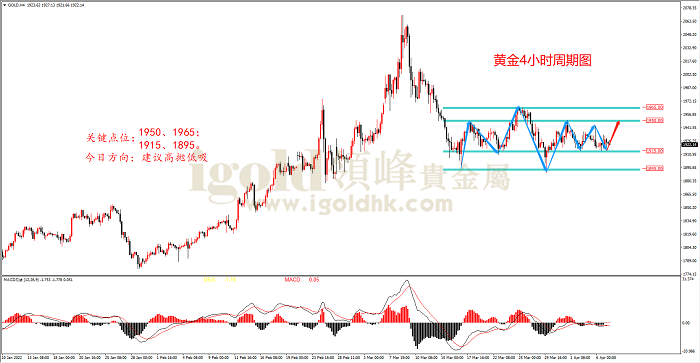2022年4月7日黄金走势图 2022年4月7日黄金走势图