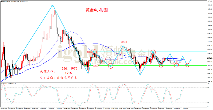 2022年4月8日黄金走势图 2022年4月8日黄金走势图
