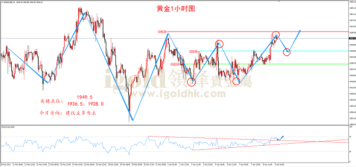 2022年4月11日黄金走势图 2022年4月11日黄金走势图