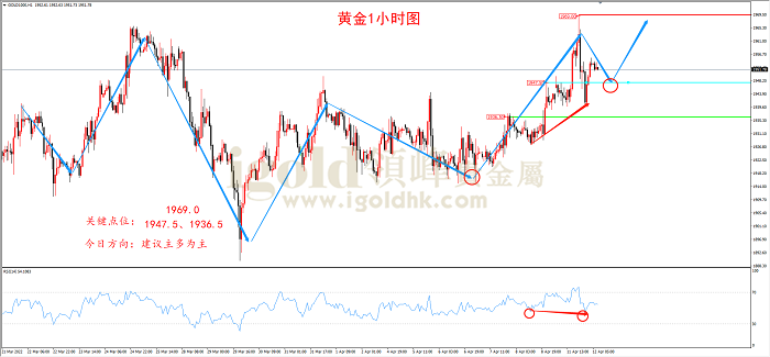 2022年4月12日黄金走势图 2022年4月12日黄金走势图