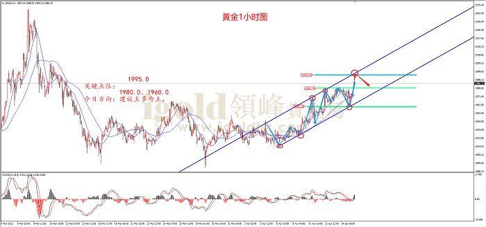 2022年4月18日黄金走势图 2022年4月18日黄金走势图