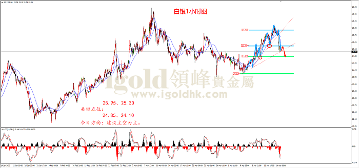 2022年4月20日白银走势图 2022年4月20日白银走势图