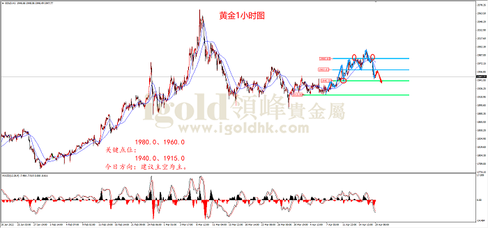 2022年4月20日黄金走势图 2022年4月20日黄金走势图