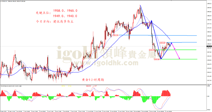 2022年4月21日黄金走势图 2022年4月21日黄金走势图