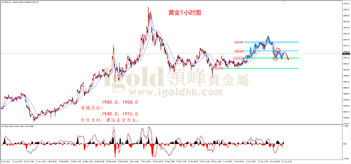 2022年4月22日黄金走势图 2022年4月22日黄金走势图
