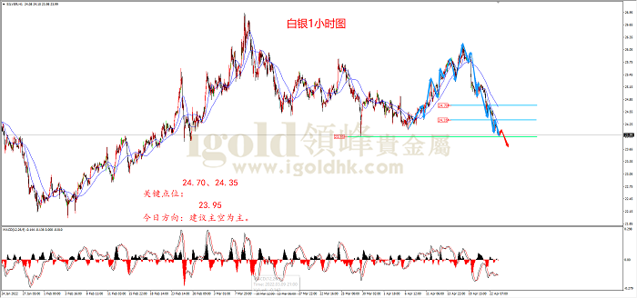 2022年4月25日白银走势图 2022年4月25日白银走势图