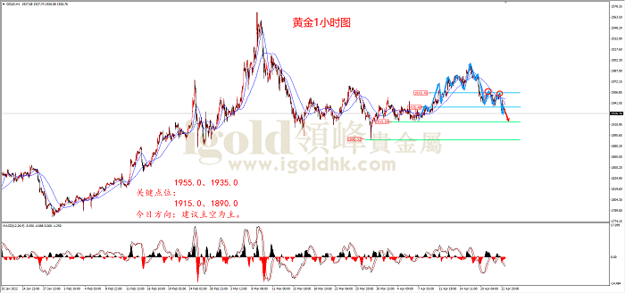 2022年4月25日黄金走势图 2022年4月25日黄金走势图