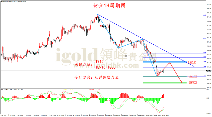 2022年4月26日黄金走势图 2022年4月26日黄金走势图