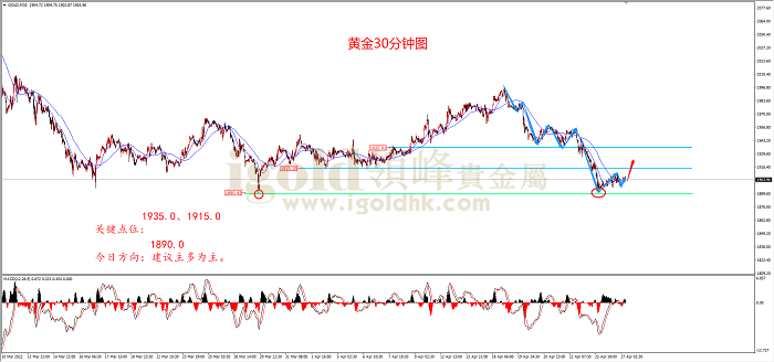 2022年4月27日黄金走势图 2022年4月27日黄金走势图