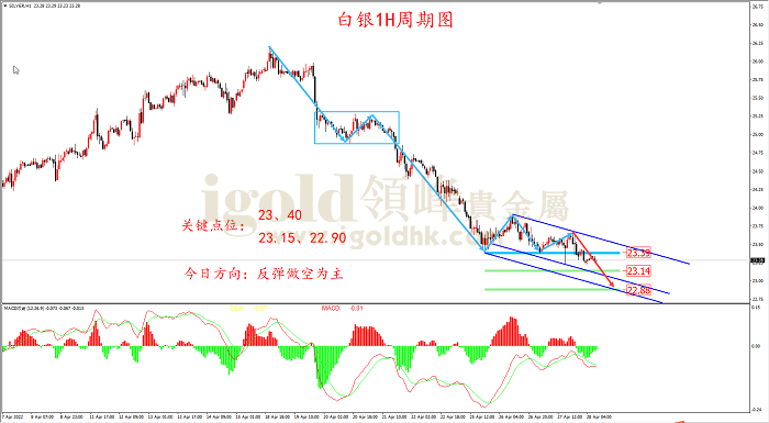 2022年4月28日白银走势图 2022年4月28日白银走势图
