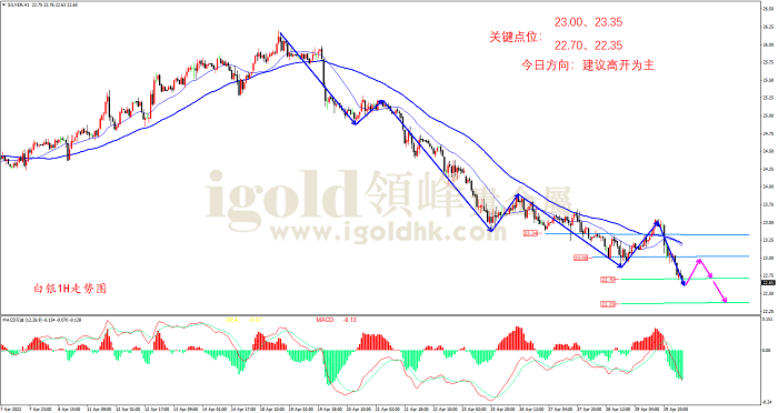 2022年5月2日白银走势图 2022年5月2日白银走势图
