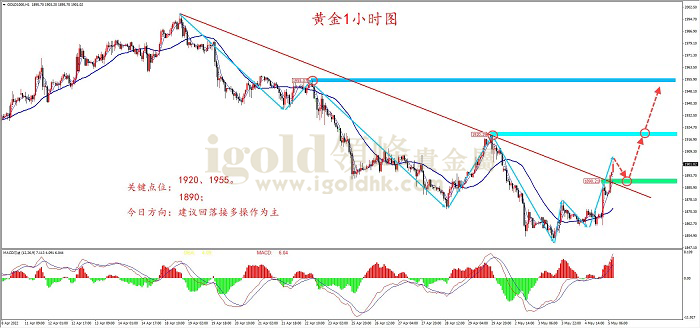 2022年5月5日黄金走势图 2022年5月5日黄金走势图