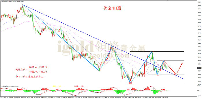 2022年5月9日黄金走势图 2022年5月9日黄金走势图