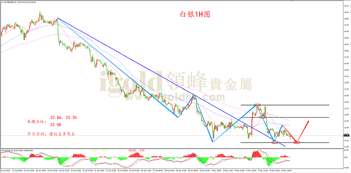 2022年5月9日白银走势图 2022年5月9日白银走势图