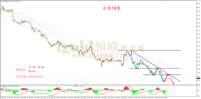 2022年5月11日白银走势图 2022年5月11日白银走势图