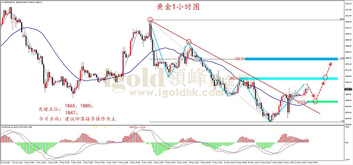 2022年5月12日黄金走势图 2022年5月12日黄金走势图