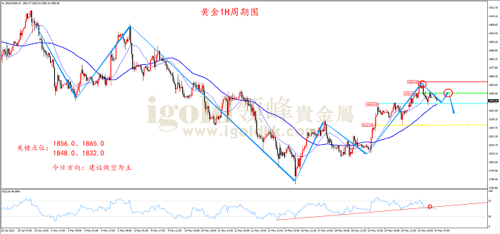 2022年5月24日黄金走势图 2022年5月24日黄金走势图