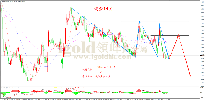 2022年6月24日黄金走势图 2022年6月24日黄金走势图