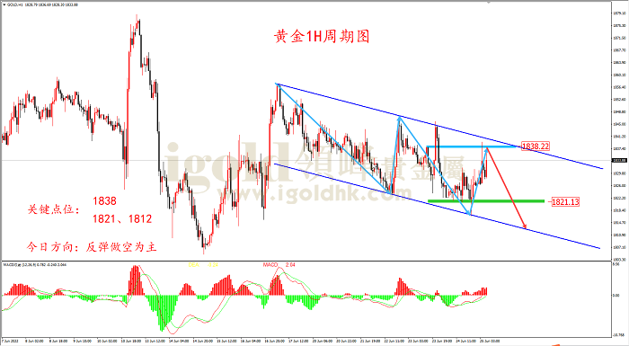 2022年6月27日黄金走势图 2022年6月27日黄金走势图
