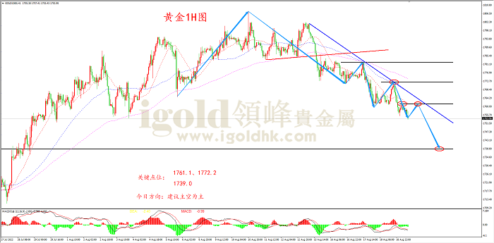 2022年8月19日黄金走势图 2022年8月19日黄金走势图