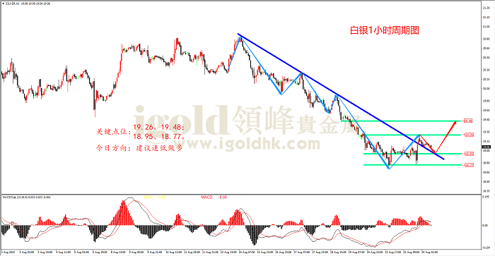 2022年8月24日白银走势图 2022年8月24日白银走势图