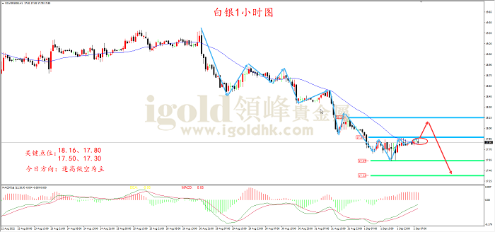 2022年9月2日白银走势图 2022年9月2日白银走势图