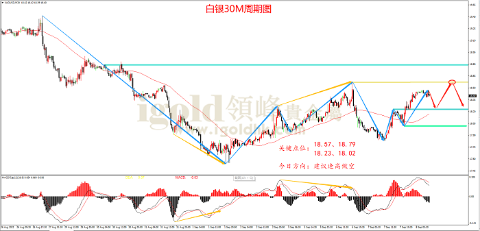 2022年9月8日白银走势图 2022年9月8日白银走势图
