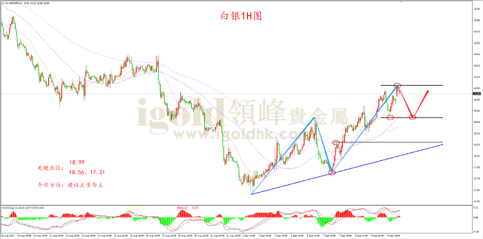 2022年9月12日白银走势图 2022年9月12日白银走势图