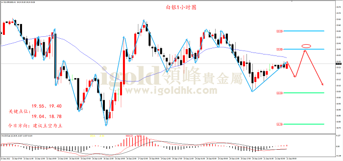 2022年9月21日白银走势图 2022年9月21日白银走势图