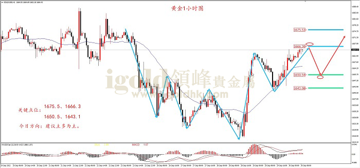 2022年9月30日黄金走势图 2022年9月30日黄金走势图