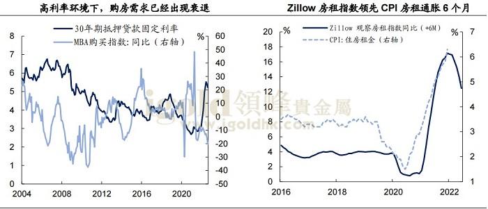 30年期抵押贷款固定利率图 30年期抵押贷款固定利率图