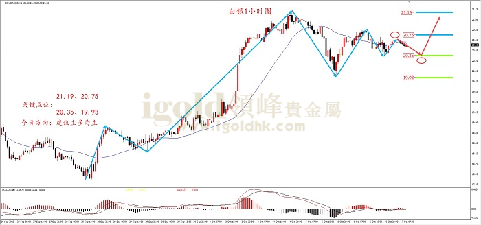 2022年10月7日白银走势图 2022年10月7日白银走势图