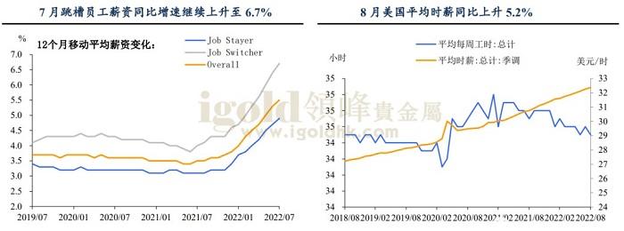 12个月移动平均薪资变化图 12个月移动平均薪资变化图