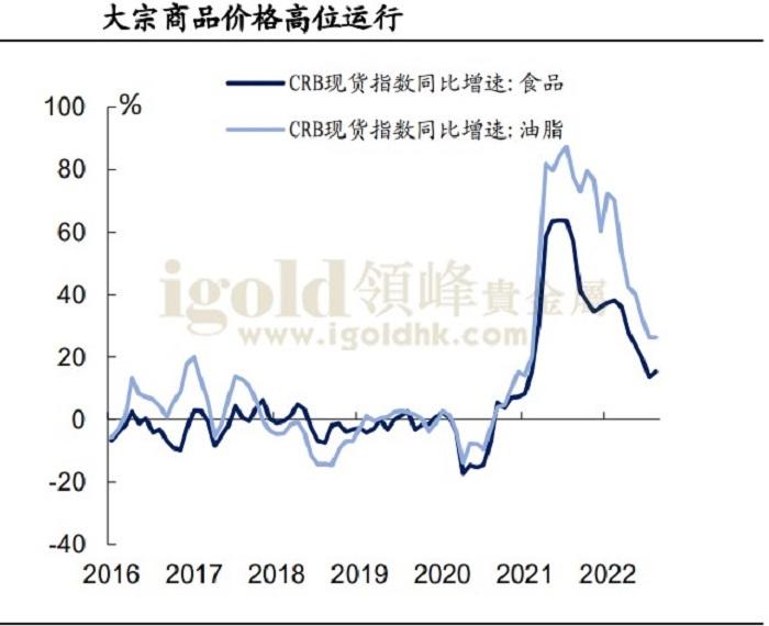 大宗商品价格高位运行图 大宗商品价格高位运行图