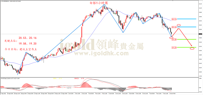 2022年10月10日白银走势图 2022年10月10日白银走势图